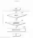 Fig. 06 - Method for controlling access point operation in wireless communication system
