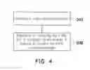 Fig. 05 - Method of controlling network traffic for user equipment and base station and related apparatuses using the same