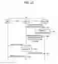 Fig. 12 - METHOD AND APPARATUS FOR SWITCHING OFF CELL FOR ENERGY SAVING IN WIRELESS COMMUNICATION SYSTEM