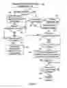 Fig. 09 - Method for managing a user equipment device