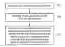 Fig. 01 - User plane IDLE mode buffering within software defined network architecture