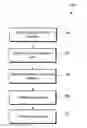 Fig. 01 - Operating geographic location systesm