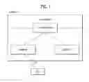 Fig. 02 - Power headroom reporting method in wireless communication system supporting change in use of wireless resource and apparatus for same