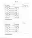 Fig. 05 - Method for power headroom reporting and device therefor