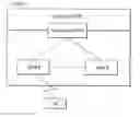Fig. 01 - Method for reporting a radio link control re-transmission failure and a device therefor
