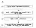 Fig. 01 - High-efficiency Wi-Fi (HEW) station and access point (AP) and method for signaling of channel resource allocations