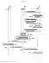 Fig. 04 - Method and apparatus, in mobile communication system, for effectively providing configuration information about small cell that has small cell service region