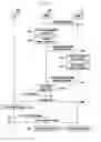 Fig. 10 - Method and apparatus, in mobile communication system, for effectively providing configuration information about small cell that has small cell service region