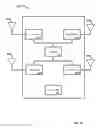 Fig. 05 - Multi-spectrum access node