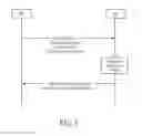 Fig. 06 - Adaptive resource allocation for simultaneous operation of cellular and device to device communications
