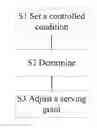 Fig. 01 - Method and apparatus for controlling serving grant of user terminal of neighboring cell