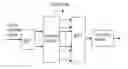 Fig. 01 - Method, apparatus and system for random access