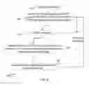 Fig. 06 - Apparatus and methods for accessing a data network