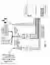 Fig. 18 - Secure, distributed hierarchical convergence network