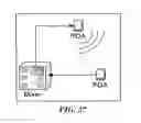 Fig. 27 - Secure, distributed hierarchical convergence network