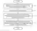 Fig. 01 - Wearable device and communication method using the wearable device