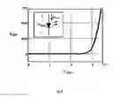 Fig. 09 - LED drive circuit and method for driving LED