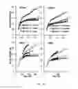 Fig. 02 - MRAP2 KNOCKOUTS