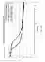 Fig. 17 - Reduced water activity yogurt