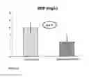 Fig. 05 - Performance food product