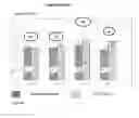 Fig. 07 - Performance food product