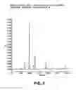 Fig. 03 - Capsicum variety exhibiting a hyper-accumulation of zeaxanthin and products derived therefrom