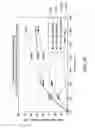 Fig. 32 - Method, composition and apparatus for functionalization of aerosols from non combustible smoking articles