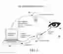 Fig. 06 - Adaptive infrared retinoscopic device for detecting ocular aberrations