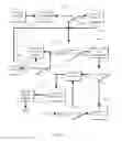 Fig. 05 - Method and apparatus for biometric data gathering and dissemination