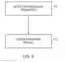 Fig. 06 - Apparatus, method and computer program for detecting physiological parameters