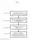 Fig. 10 - Applicator device and method of use for exsanguination tourniquet