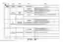 Fig. 30 - Surgical operation support system, surgical operation support apparatus, surgical operation support method, surgical operation support program, and information processing apparatus
