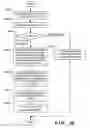 Fig. 31 - Surgical operation support system, surgical operation support apparatus, surgical operation support method, surgical operation support program, and information processing apparatus