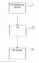 Fig. 01 - A METHOD AND SYSTEM FOR THE MANUFACTURING OF AN ORAL TEMPLATE FROM A 3D DIGITAL DATA
