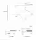Fig. 15 - Femoral neck support structure, system, and method of use