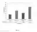 Fig. 09 - Drug Delivery Systems and Use Thereof
