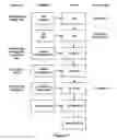 Fig. 05 - Formulations of aminoglycoside and fosfomycin combinations and methods and systems for treatment of ventilator associated pneumonia (VAP) and ventilator associated tracheal (VAT) bronchitis