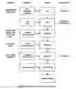 Fig. 06 - Formulations of aminoglycoside and fosfomycin combinations and methods and systems for treatment of ventilator associated pneumonia (VAP) and ventilator associated tracheal (VAT) bronchitis