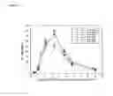Fig. 02 - Methods of treating pulmonary disorders with liposomal amikacin formulations