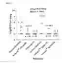 Fig. 04 - Methods of treating pulmonary disorders with liposomal amikacin formulations