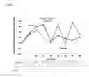 Fig. 06 - Methods of treating pulmonary disorders with liposomal amikacin formulations