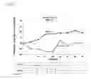 Fig. 07 - Methods of treating pulmonary disorders with liposomal amikacin formulations