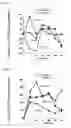 Fig. 08 - Methods of treating pulmonary disorders with liposomal amikacin formulations