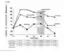 Fig. 09 - Methods of treating pulmonary disorders with liposomal amikacin formulations