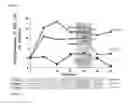 Fig. 10 - Methods of treating pulmonary disorders with liposomal amikacin formulations