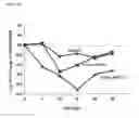 Fig. 11 - Methods of treating pulmonary disorders with liposomal amikacin formulations