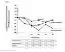Fig. 12 - Methods of treating pulmonary disorders with liposomal amikacin formulations