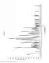 Fig. 05 - Oral Pharmaceutical Compositions Comprising Imatinib Mesylate