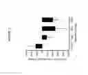 Fig. 04 - Treprostinil administration by inhalation
