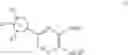 Fig. 03 - IDO inhibitors